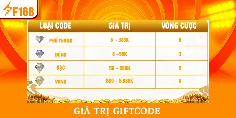 Giá trị phần thưởng nhận được tuỳ theo hạng code